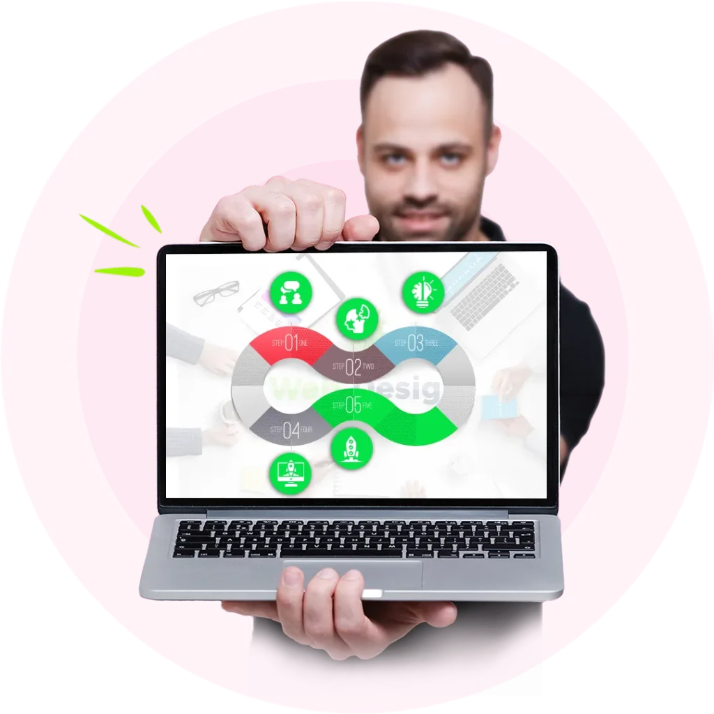 Our Smooth Web Design Process