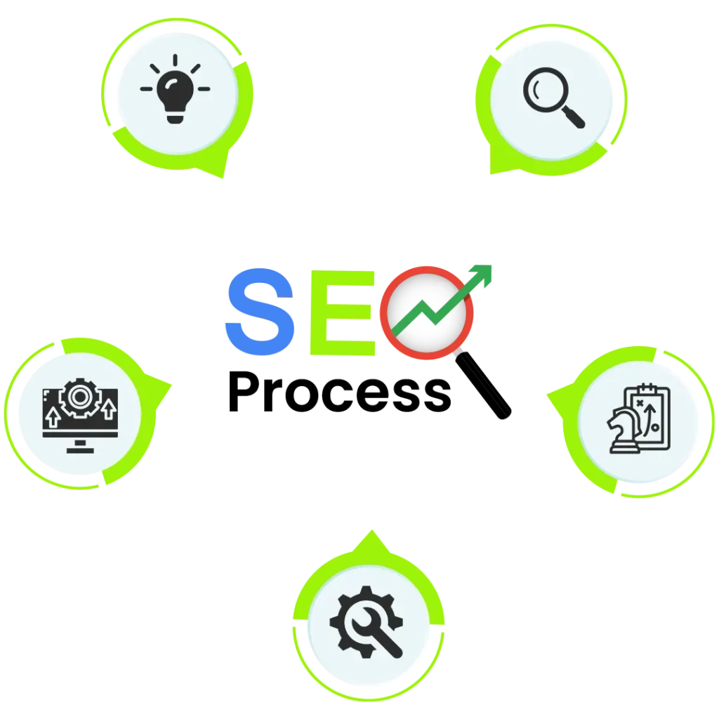 SEO-Process-Images