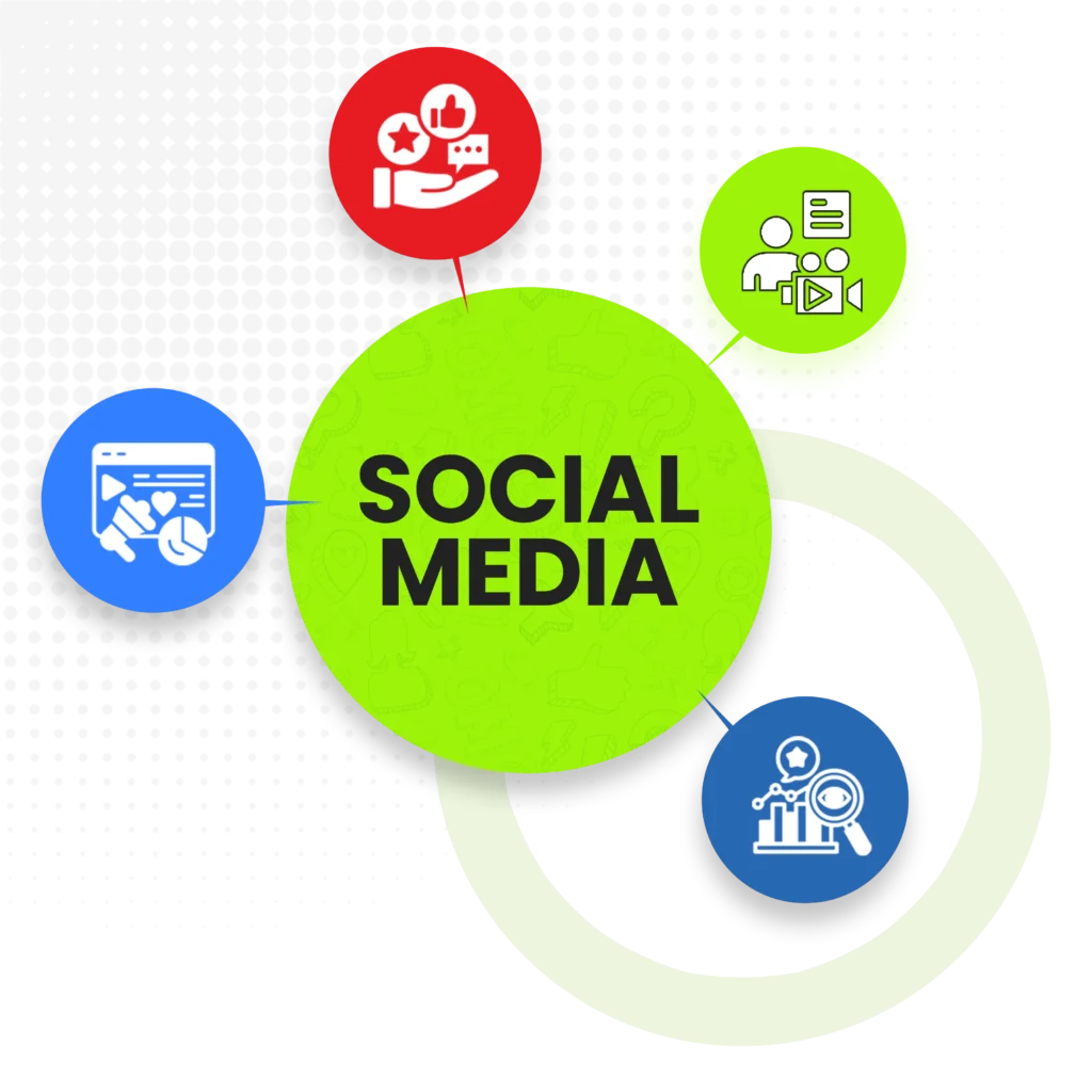 social media management
